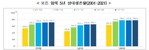 연합뉴스