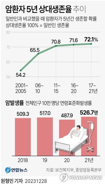 연합뉴스