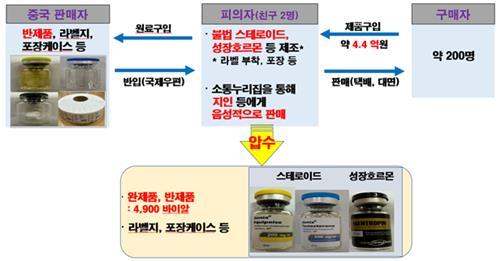 연합뉴스