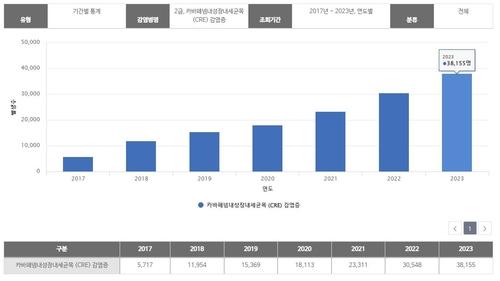 연합뉴스