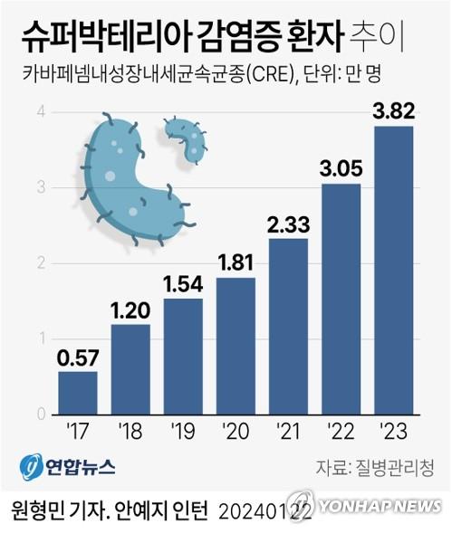 연합뉴스