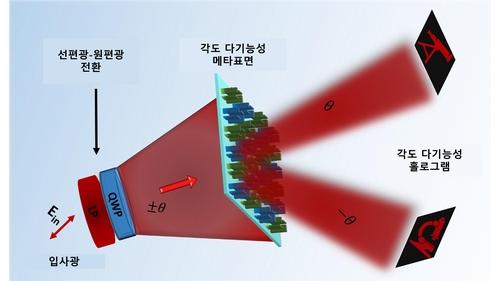 연합뉴스