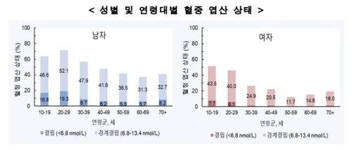 연합뉴스