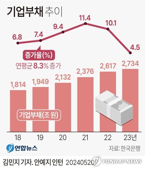 연합뉴스