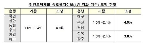 연합뉴스