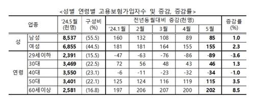 연합뉴스