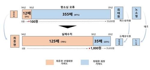 연합뉴스