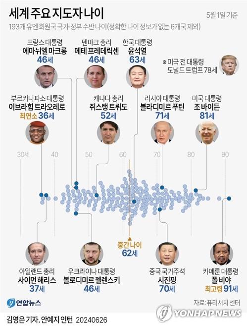 연합뉴스