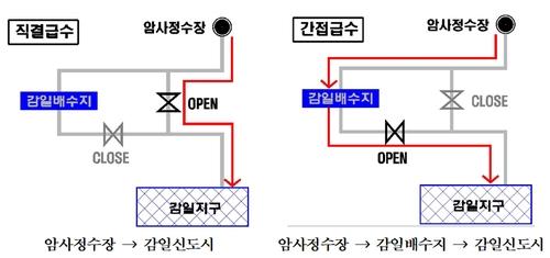 연합뉴스