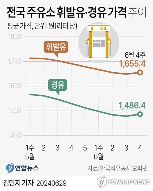 연합뉴스