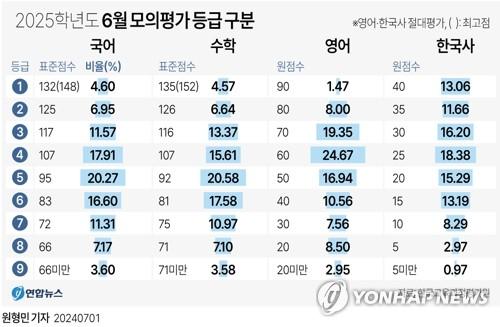 연합뉴스