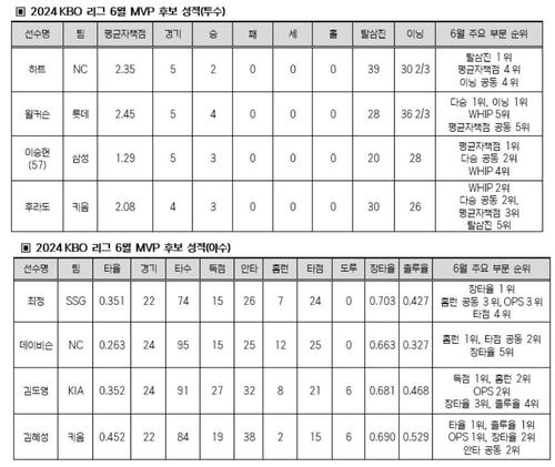 연합뉴스