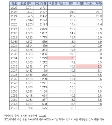 연합뉴스