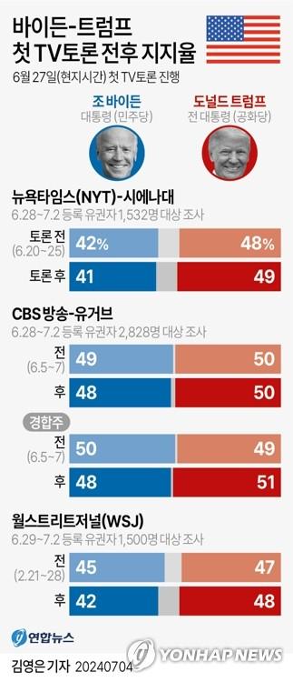 연합뉴스