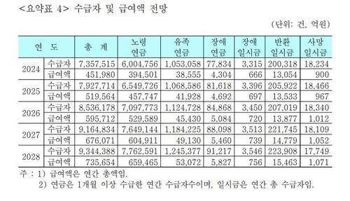 연합뉴스