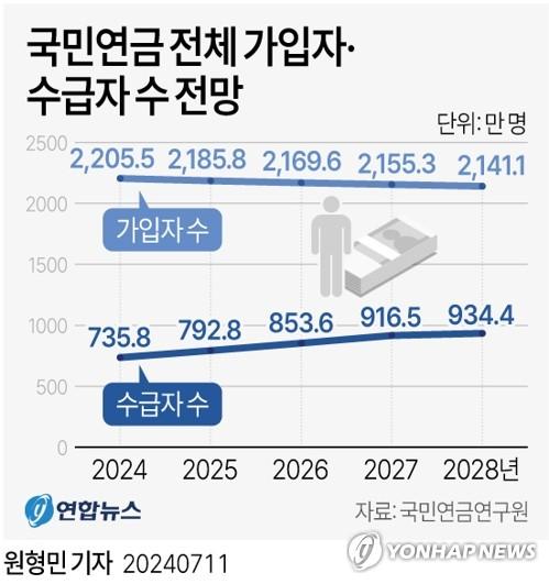 연합뉴스