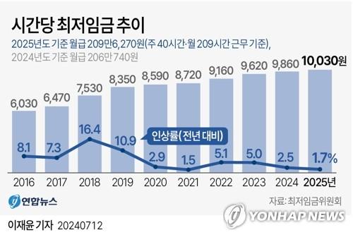 연합뉴스