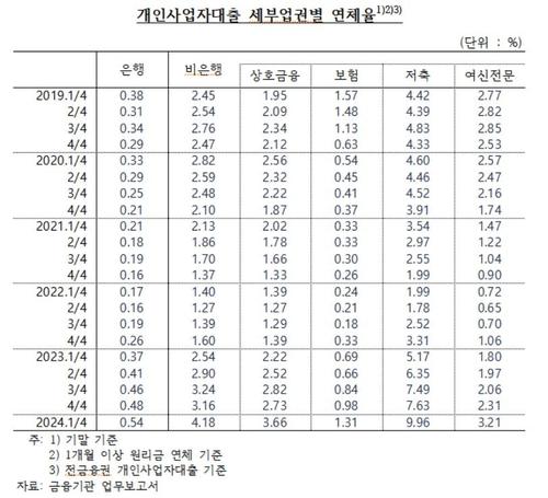 연합뉴스