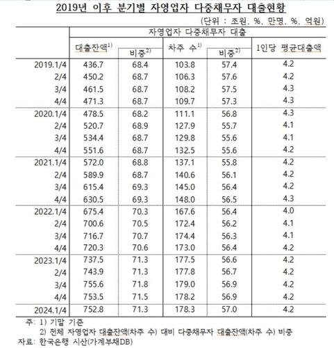 연합뉴스