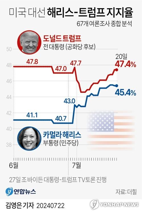 연합뉴스