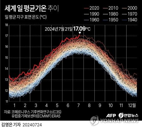 연합뉴스