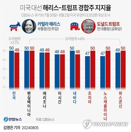 연합뉴스