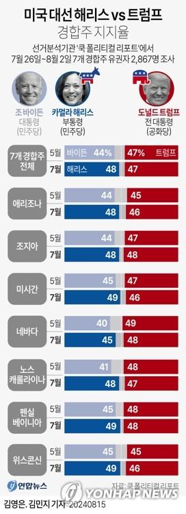 연합뉴스