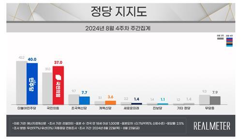 연합뉴스