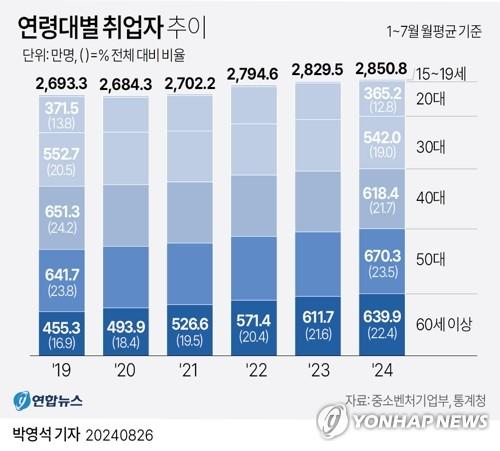 연합뉴스