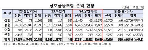 연합뉴스