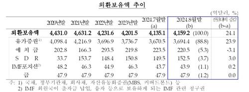 연합뉴스