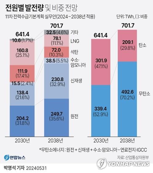 연합뉴스