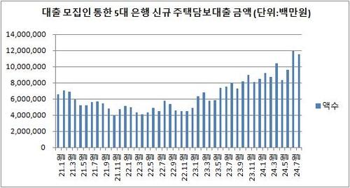 연합뉴스