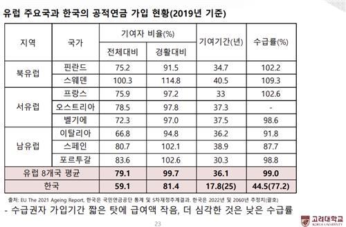 연합뉴스