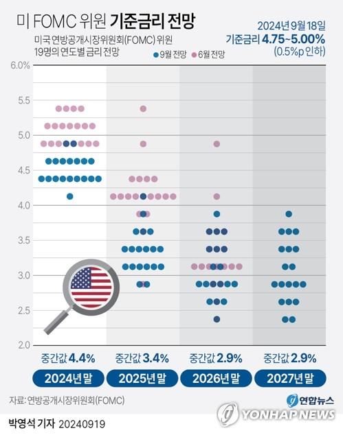 연합뉴스