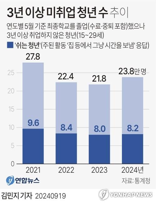 연합뉴스