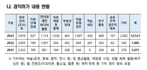 연합뉴스