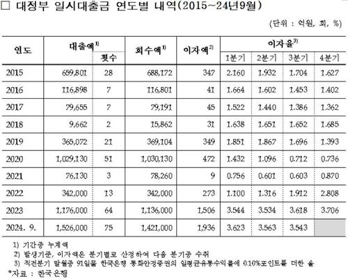 연합뉴스