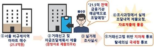 연합뉴스