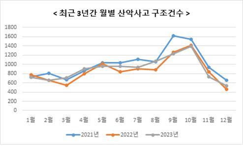 연합뉴스