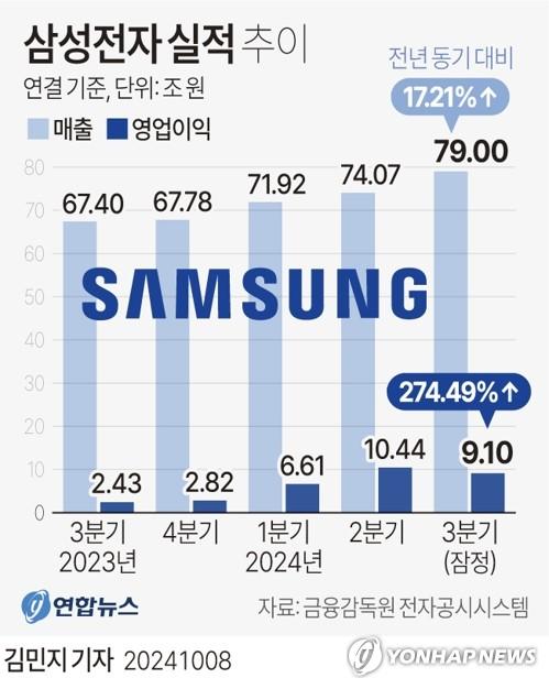 연합뉴스