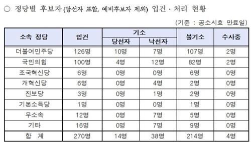 연합뉴스