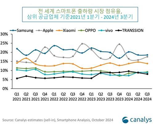 연합뉴스