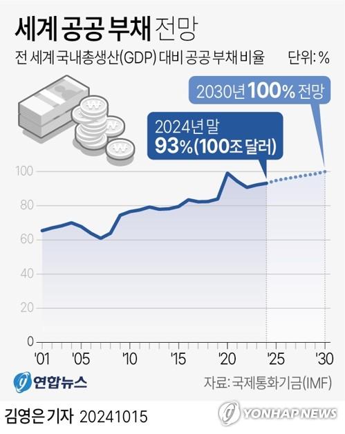 연합뉴스