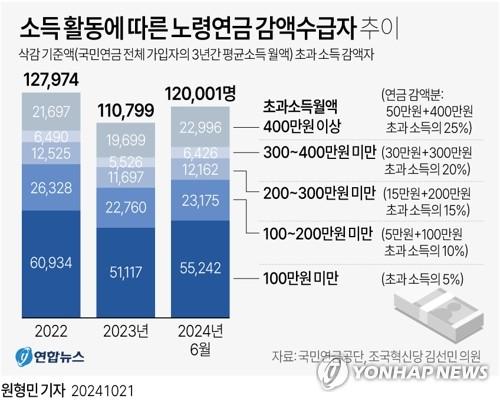 연합뉴스