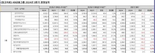 연합뉴스