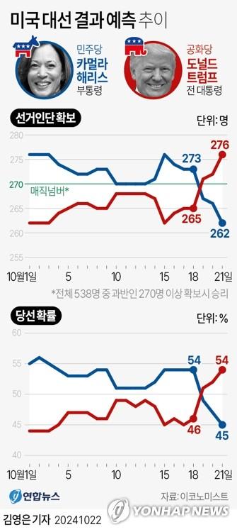 연합뉴스