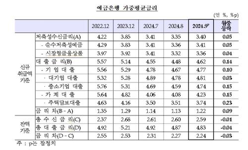 연합뉴스