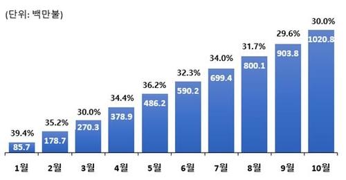 연합뉴스