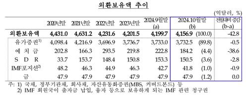 연합뉴스